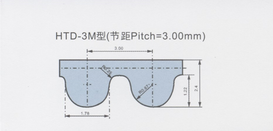 HTD3M齒形圖